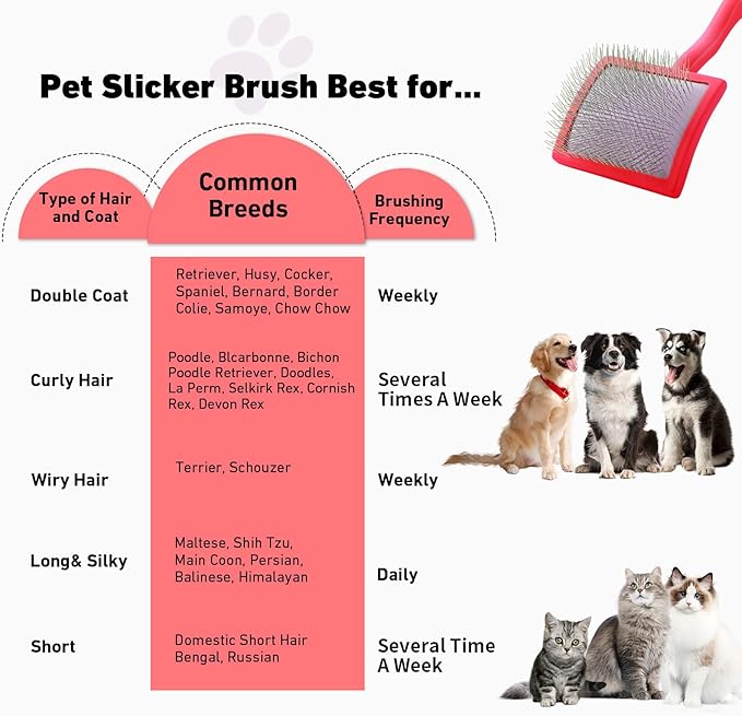Dog Slicker Brush for Shedding and Grooming Medium or Long Haired Cats, Extra Long & Soft Pin Slicker Brush for Removes Loose Hair, Tangles, Knots, Undercoat, Free Pet Comb, Large Red-PurrikoPets