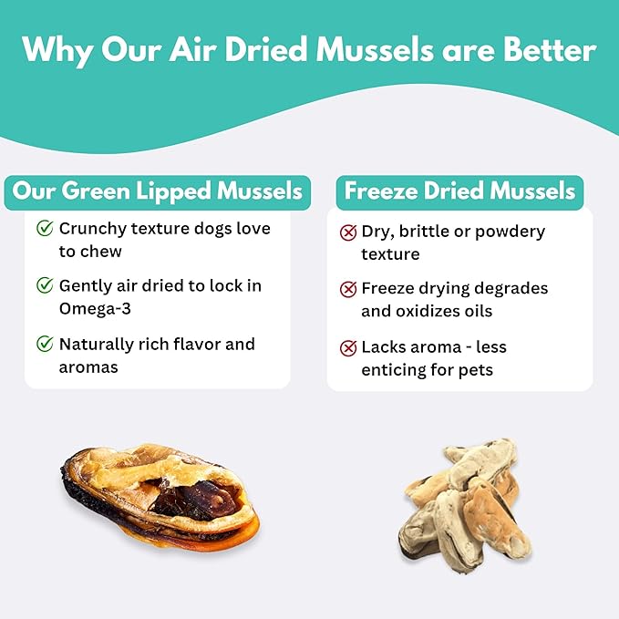 ALFIE'S TREATOS Green Lipped Mussels for Dogs & Cats (2.65 oz), Air-Dried Dog Treats, Natural Supplement & Omega-3 Food Topper, Single Ingredient, Freeze-Dried Alternative-PurrikoPets