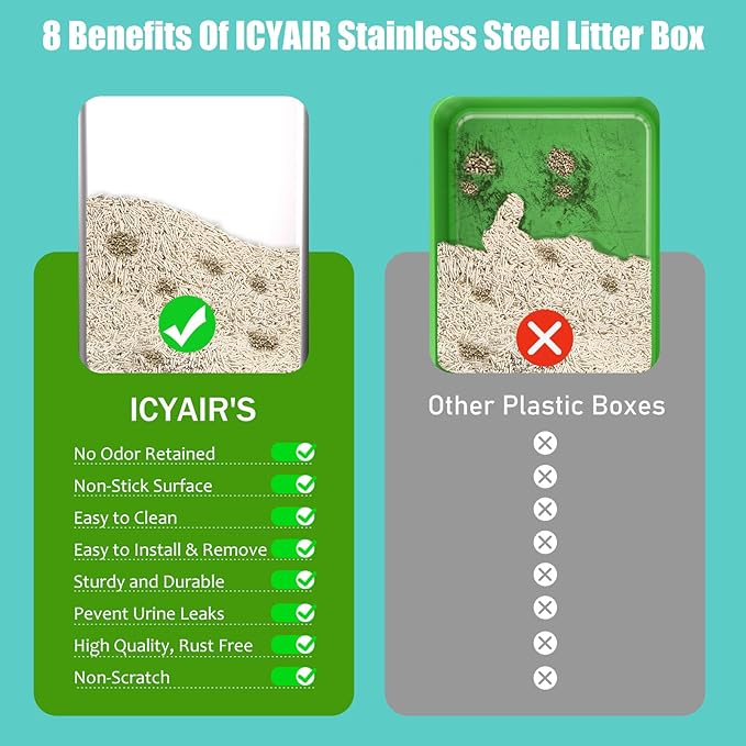 2PACK Stainless Steel Cat Litter Box with High Sides Lid, Extra Large XL Litter Box for Big Cats, Metal Kitty Litter Boxes with Anti-Leakage Enclosure,Non-Stick,Odorless,Scoop Included-PurrikoPets