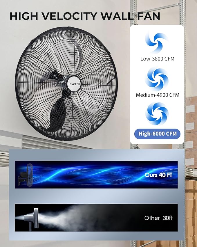 20 inch Wall Mount Fan Oscillating, 3-Speed 5500 CFM High Velocity Industrial Wall Mounted Fan, Heavy Duty Air Circulator for Garage, Shop, Gym, Workshop, Covered Patio - UL Listed-PurrikoPets