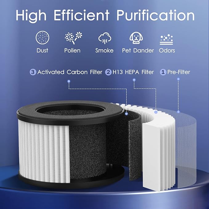 Air Purifiers for Bedroom Home 430 Sq.Ft, MOOKA H13 HEPA Filter Small Portable Air Purifier with USB Cable Fragrance Sponge for Smokers Pollen Pets Dust Odors, Desktop Air Cleaner for Car RV, M01-PurrikoPets