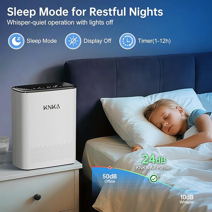 Air Purifier for Home Bedroom, True HEPA Air Cleaner with Washable Pre-Filter, AQI Display, Turbo Mode for Pets, Allergies, Dust, Pollen-PurrikoPets