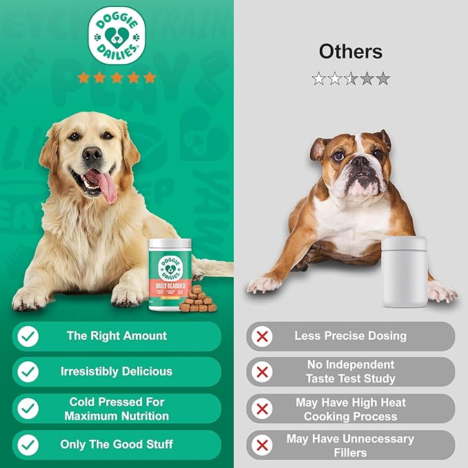 Doggie Dailies Cranberry Supplement for Dogs - Urinary Tract, Bladder & Kidney Support for Dogs - Cranberry for dogs with Marshmallow Root, Licorice Root & Apple Cider Vinegar (Chicken) 225 Soft Chews-PurrikoPets