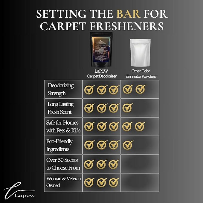 A Million Wishes Carpet Freshener Powder: Powerful Odor Eliminator for Home, Upholstery Deodorizer, Carpet Deodorizer, Pet Urine, Cat Litter Box - A Million Wishes Fragrance.-PurrikoPets