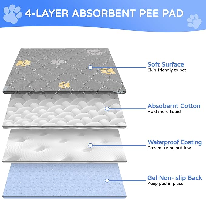 Aitmexcn Washable Puppy Dog Pee Pad, 2PCS 100% Waterproof Whelping Training Mat for Puppy/Senior Dog, Fast Drying Reusable Puppy Pads for Indoor, Outdoor and Car Travel- 32x36'' Llight Gray-PurrikoPets