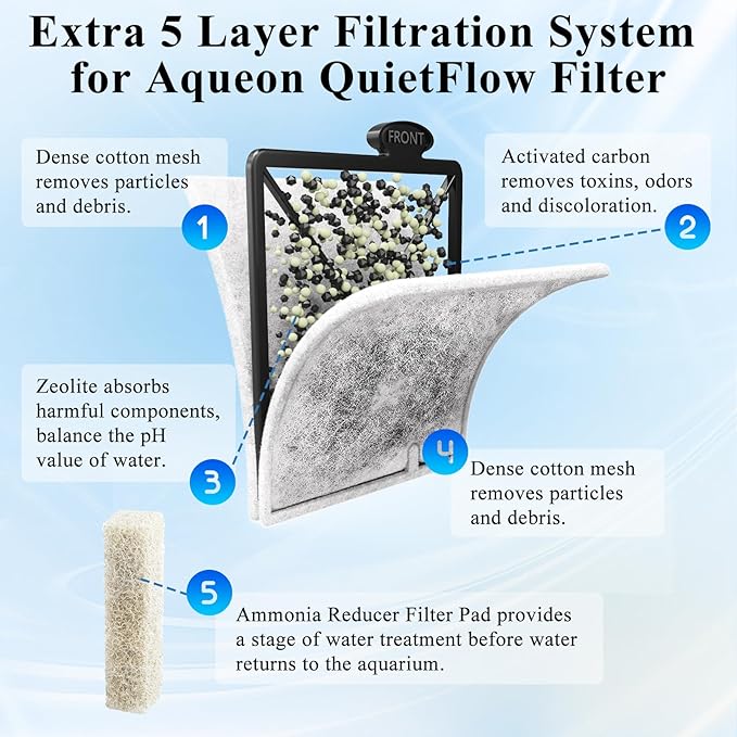 8 Pack Large Aquarium Fish Tank Filter Cartridges with Filter Pad, Compatible with Aqueon QuietFlow Filter LED PRO Size 20,30,50,75/Power Filter Size 20,30,50,55/75, E Internal Size 40 Canister Filter-PurrikoPets