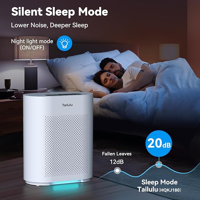 Air Purifiers for Home Large Room up to 2200ft², PM2.5 Air Quality Sensor Smart Mode, 20dB Sleep Mode & Night Light, H14 HEPA Filter Air Purifiers for Bedroom, Pets, Dust, Pollen, Tailulu HQKJ-180-PurrikoPets