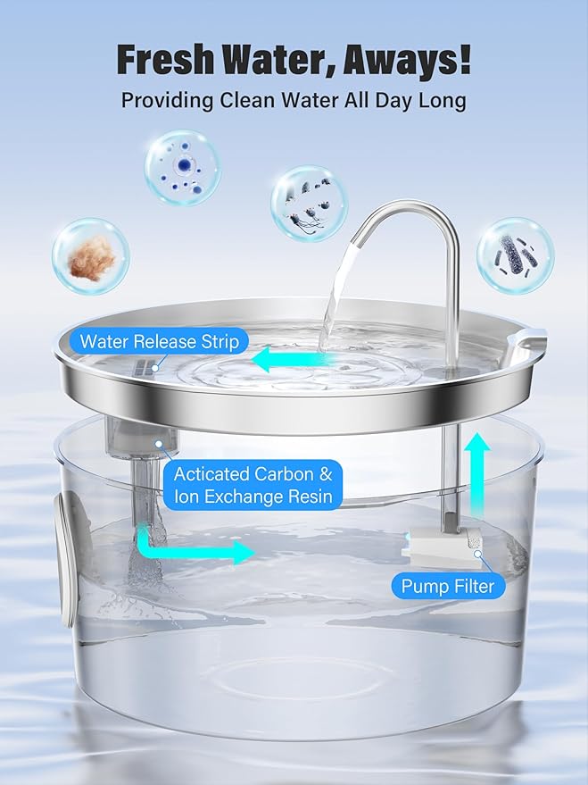 3.4Gal Dog Water Fountain for Large Dogs, Extra Large Stainless Steel Pet Water Fountain, Round Dog Water Bowl Dispenser with Metal Handle, Water Level Window, Supet Quiet Pump for Multi Pet Home-PurrikoPets