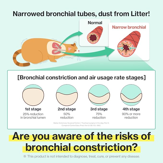 Dr.by Cat Breath Bronchial Supplements Cat Sneezing Treatment Asthma Cold Cough Nose Relief Respiratory&Immune Support with TF-343-30 lickable Formula Individually Packaged, Chicken (2 Packs (17OZ))-PurrikoPets