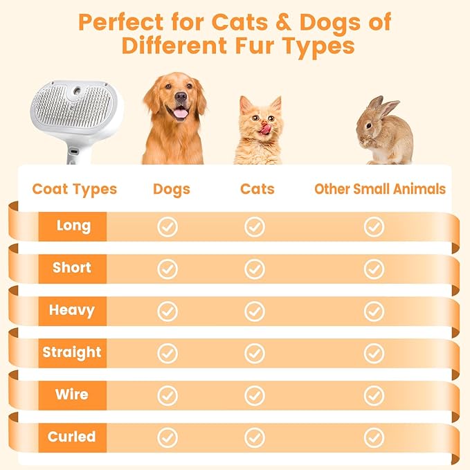 3 in 1 Cat Steam Brush, Pet Steam Brush for Cat Dog Long Short Haired, Pet Spray Hair Removal Comb for Small Animals Shedding & Grooming, Water Mist Spray Brushes with Release Button(White)-PurrikoPets