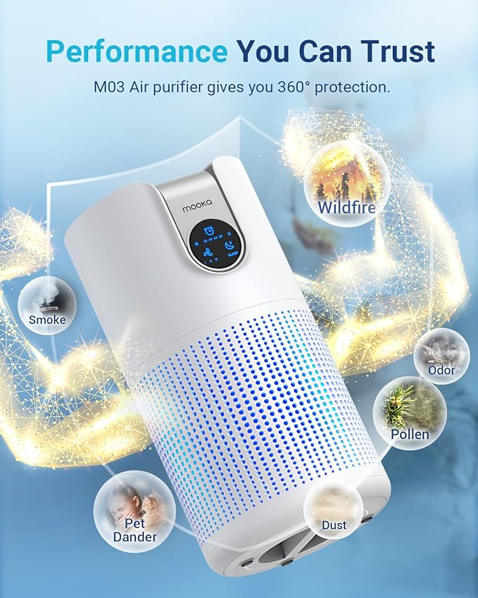 Air Purifiers for Home Large Room Up to 1500ft² with Aromatherapy, MOOKA HEPA Air Purifier for Bedroom Pets Kitchen, Air Filter Cleaner for Wildfire Smoke Pollen Dust Dander Odor, 15dB, M03-PurrikoPets