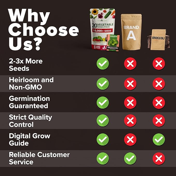 20 Heirloom Vegetable Seeds - 10,000+ Survival Seeds and Emergency Prepper Gear - Non GMO Vegetable Seeds for Planting Home Garden Variety Pack-PurrikoPets