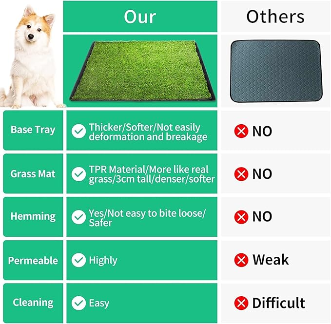 Dog Grass Pad with Tray(40×27.5 inch), Large XL Reusable 3-Layer Dog Pee Potty Grass Pads, Easy to Clean Artificial Fake Grass for Indoor Outdoor and Balcony (2 Pcs Grass Pad+Drainage Grate+Tray)-PurrikoPets