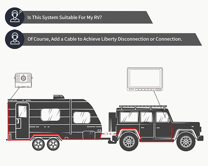 FOOKOO Ⅱ HD Backup Camera System Kit,7" 1080P Reversing Monitor+IP69 Waterproof Rear View Camera,Sharp CCD Chip, 100% Not Wash Up,Truck/Semi-Trailer/Box Truck/RV (FHD1-Wired)-PurrikoPets