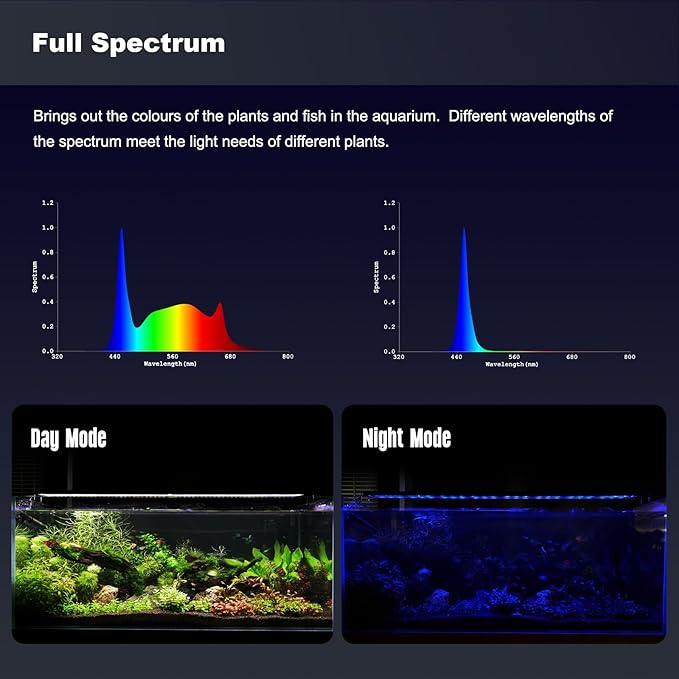 GLOWRIUM Aquarium Light, LED Freshwater Fish Tank Light with Timer, Full Spectrum Planted Aquarium Grow Lights with Daylight/Moonlight Mode, Brightness Adjustable, Auto On/Off (17-23 in)-PurrikoPets