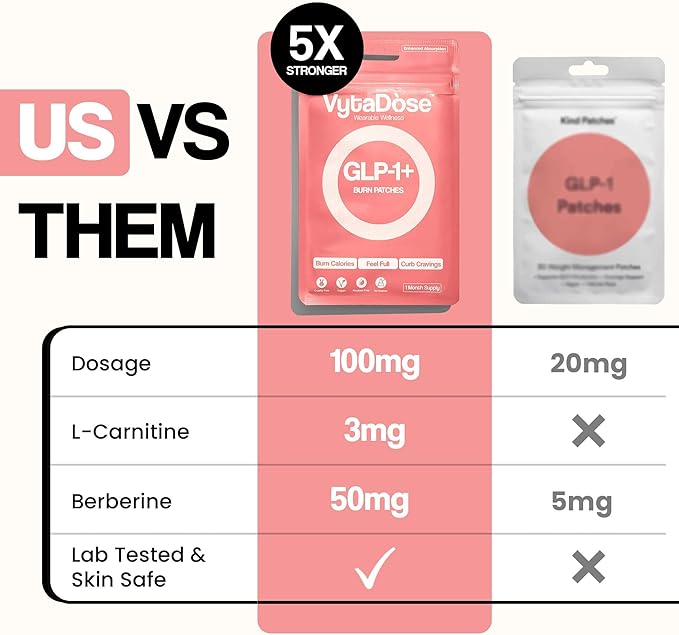 GLP1 Patches | 5X Stronger Formula | 12 Hour Extended Hunger Support | Berberine, Pomegranate, Green Tea, L-Glutamine | New & Improved Kind of GLP-1 Patches | 3 Pack-PurrikoPets