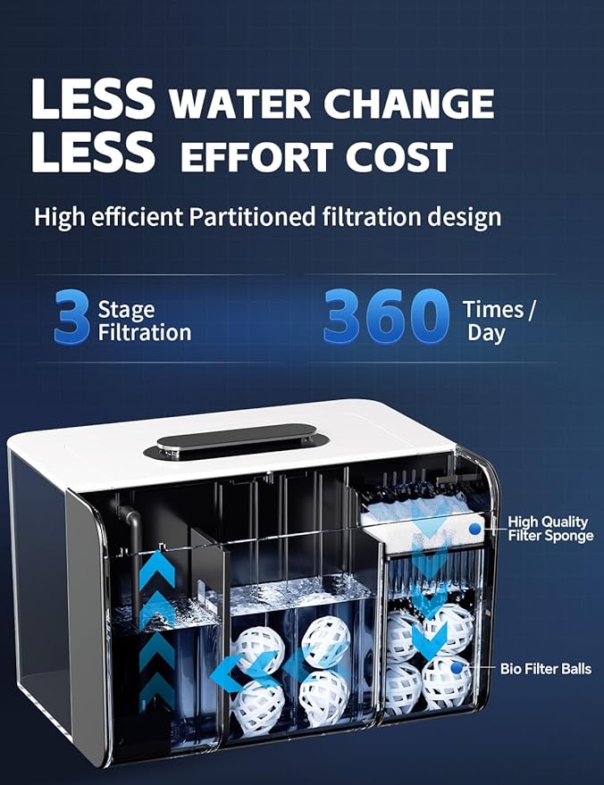 2.5 Gallon Fish Tank Small Aquarium Starter Kit with Hidden Filtration, 3 Color Light, Self Cleaning Nano Tank for Betta, Shrimp, Guppy, Angelfish-PurrikoPets