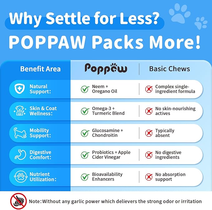 Dog Flea and Tick Support Chewable, Natural Dog Flea Comfort Supplement, Oral Chews with Neem, Oregano Oil, Pumpkin Seed Oil & Brewer's Yeast – 135 Soft Chews, Chicken Flavor – for All Breeds & Sizes-PurrikoPets
