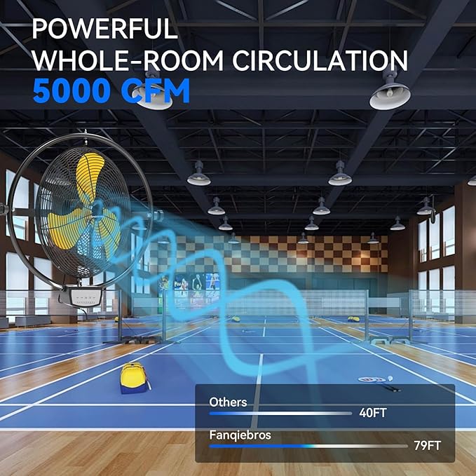 2 PCS 20 IN 5500 CFM Remote Control Wall Mount Fan, 3 Speed High Velocity Wall Fan with Timer, Air Circulator for Garage, Commercial, Greenhouse, Warehouse & Gazebo Use, UL Listed-PurrikoPets