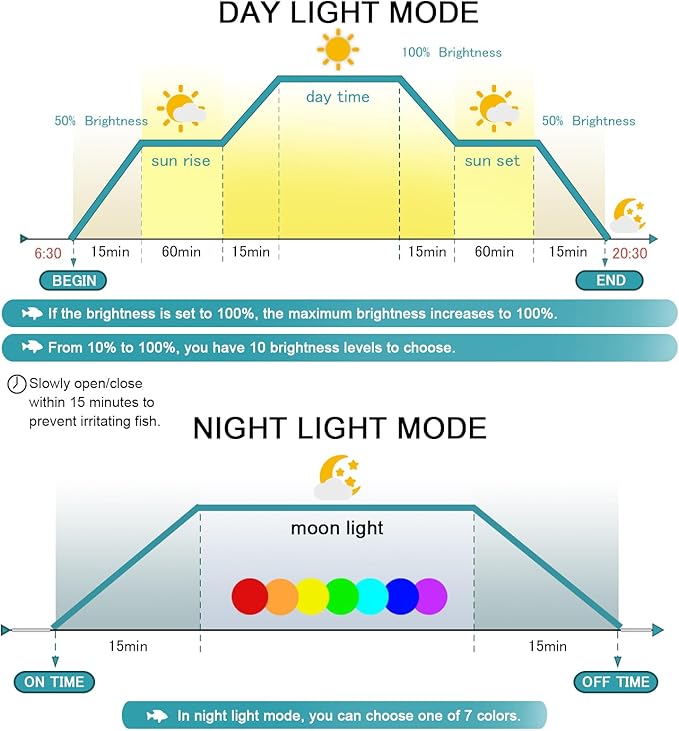 24/7 LED Aquarium Light, IP68 Waterproof Extendable Bracket Fish Tank Light with Timer, 7 Colors, 10 Level Adjustable Brightness, DIY Mode Full Spectrum Aquarium Plant Light for 36-42 Inch Fish Tank-PurrikoPets