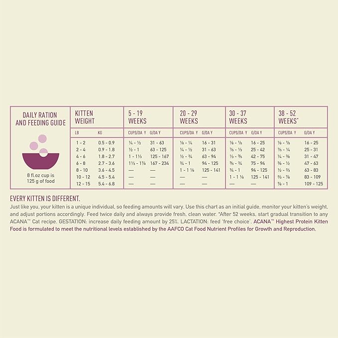 ACANA Highest Protein Dry Cat Food Kitten Recipe 4lb Bag-PurrikoPets