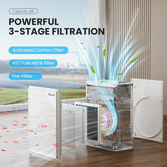 Air Purifiers for Home Large Room up to 2535ft², VEWIOR H13 True HEPA Air Cleaner for Bedroom with PM2.5 Display Air Quality Sensor, Fragrance Diffuser, Air Filter for Wildfire Smoke Pet Hair Dust-PurrikoPets