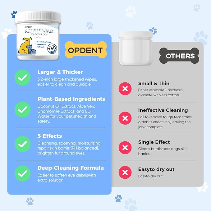 Eye Wipes for Dogs & Cats - Tear Stain Remover for Dogs - Dog Eye Cleaner, Eye Debris, Discharge, Mucus Secretions - Eye Wipes for Dogs & cat Eye Wipes (3.2 in,300pcs)-PurrikoPets