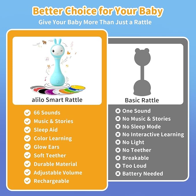 alilo Smarty Bunny Baby Rattle Musical Light Up Toys, Infants Newborns Baby Toys 0-3-6-12-18-24 Months,1 Year Old Boy Girl Gifts, 4 Music Modes and Color Recognition Function with 9 Color Card-PurrikoPets