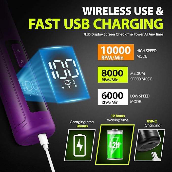 Dog Nail Grinder Upgraded - Professional 3-Speed Super Quiet and Low Vibration Electric Pet Nail Grinder with 4 LED Lights - Painless Paws Grooming & Smoothing for Small to Large Dogs (Purple)-PurrikoPets