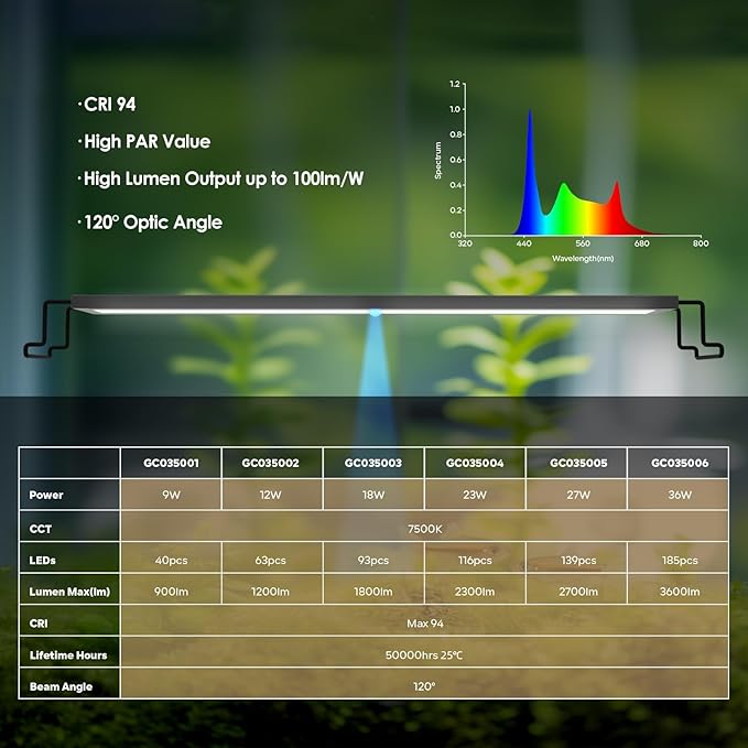 GLOWRIUM LED Aquarium Light with Remote, Full Spectrum Fish Tank Light with Auto Timer, IP67 Waterproof Freshwater Planted Tank Light, Dimmable RGB+W+Moon LEDs with High Performance (36W 48-53inch)-PurrikoPets
