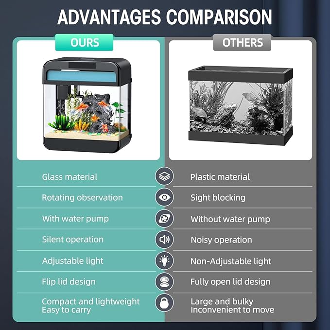 Fish Tank Aquarium 2.2 Gallon with Adjustable 3 Colors Lighting 3 in 1 Pump with Filteration, Oxygenation, Water Circulation Triple Function, HD Float Glass, Leak-Proof Thickened Base-PurrikoPets