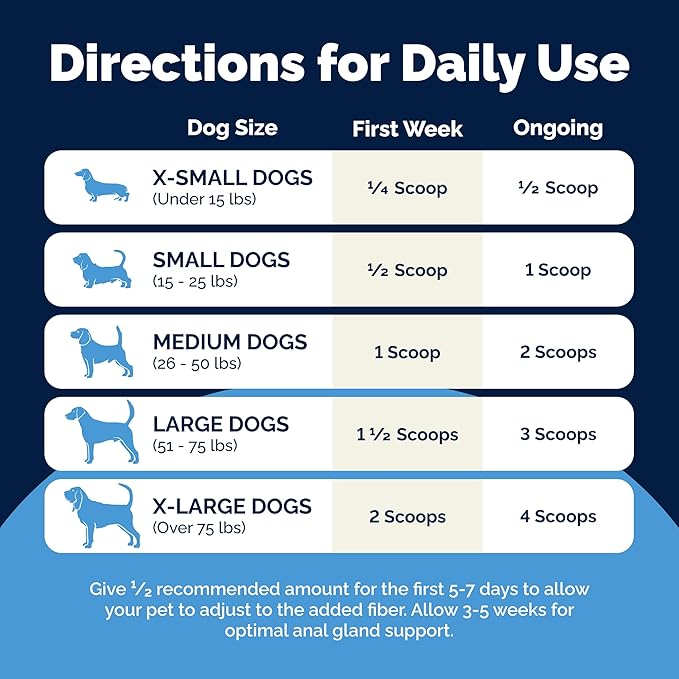 Glandex Dog Fiber Supplement Powder for Anal Glands with Pumpkin, Digestive Enzymes & Probiotics - (Regular or Advanced Strength) - Boot The Scoot (4.25 oz, Advanced Strength Duck & Bacon)-PurrikoPets