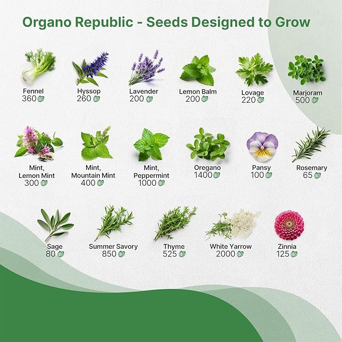 35 Medicinal & Tea Herb Seeds Variety Pack for Indoor & Outdoors. 16,335+ Non-GMO Heirloom Garden Seeds: Anise, Bergamot, Borage, Cilantro, Chamomile, Dandelion, Rosemary Seeds & More-PurrikoPets