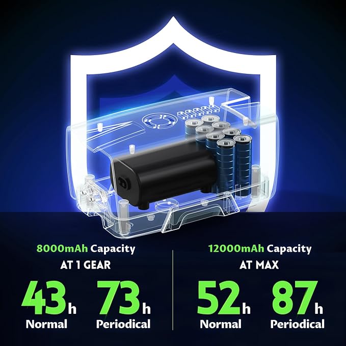 Ghosthorn Quiet AC/DC Aquarium Air Pump 12000mAh Battery Powered Aquarium Bubbler with 87 Hours Battery Life 2-Outlet Rechargeable Bait Aerator Adjustable Oxygen Pump, Power Outages and Emergency-PurrikoPets