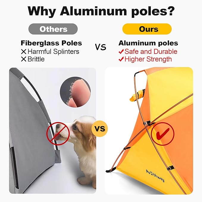 Dog Tent and Portable Playpen Outdoor Waterproof, with Aluminum Poles and Camping Mat, Pet Tent with Zippered Mesh Door, Dog House Outdoor, for Camping, Travel, Backyard, Patio (Yellow, Small)-PurrikoPets