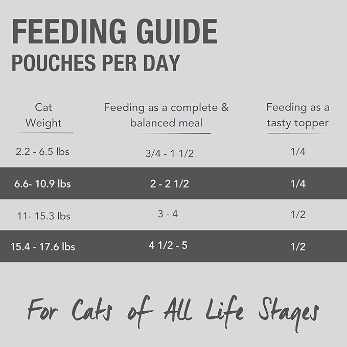 Feline Natural Wet Cat Food Pouch - Chicken & Lamb Feast, Grain-Free, Cage-Free & Grass-Fed, New Zealand Made, Single Serve Pate, 3oz, 12 Pack-PurrikoPets