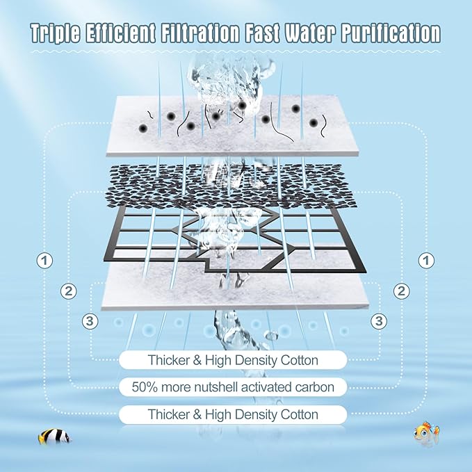 12 Pack Large Filter Cartridges Compatible with Aqueon QuietFlow Power Filter Size 20,30,50,75 & E Internal Power Filter Size 40 & Canister Filter Size 200/300/400 & Zilla Large Filter-PurrikoPets