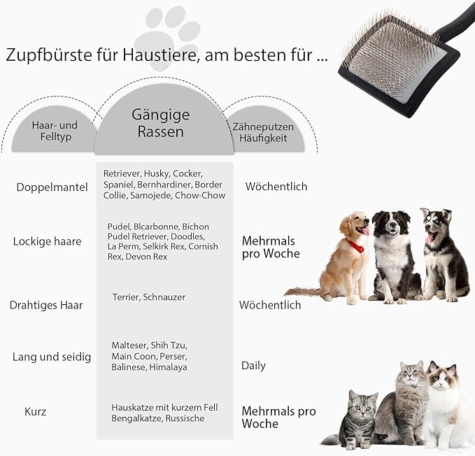 Dog Slicker Brush for Shedding and Grooming Medium or Long Haired Cats, Extra Long & Soft Pin Slicker Brush for Removes Loose Hair, Tangles, Knots, Undercoat, Free Pet Comb, Large Black-PurrikoPets