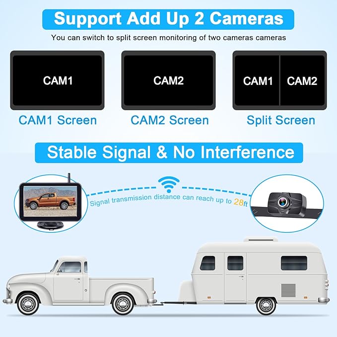 7-Inch Wireless Backup Camera for Truck - 2 Channel, DIY Grid Lines, HD 1080P, Night Vision, IP69K Waterproof, Backup Camera for Truck, Pickup, Trailer, Cars - Parking Safety & Towing Assistance-PurrikoPets