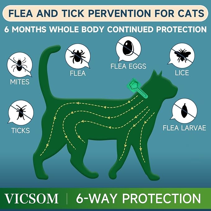 Flea Treatment for Cat Flea and Tick Prevention for Cats Kitten, 6-Month Supply, Cat Flea Treatment & Control, Repellent, Fast Acting Topical Drops for Cats, Over 1.5 lbs, 24-Hour Protect-PurrikoPets