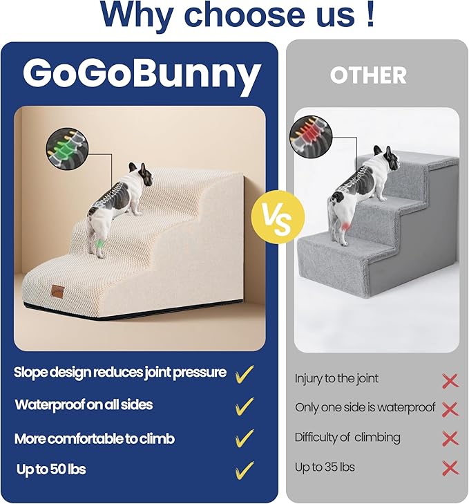 GoGoBunny Ramp Dog Stairs for Couch Sofa and Chair 15.7" H, 3-Step Pet Steps for Small Dogs and Cats, Non-Slip Waterproof Fabric Cover, Stable and Balanced Indoor Step, Pets Friendly, Beige-PurrikoPets