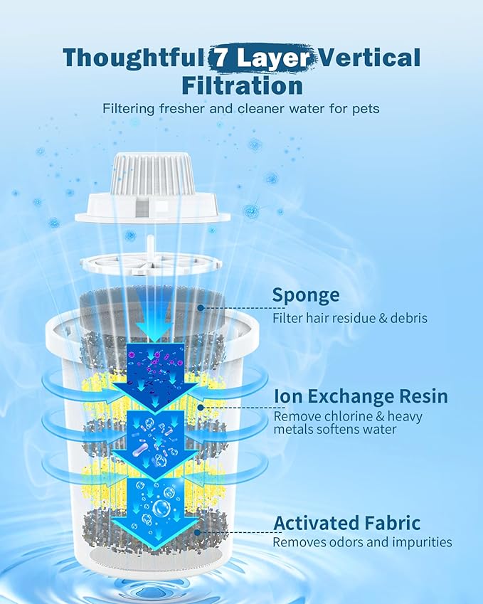 Dog Water Fountain Filters Replacement 4 Packs, 2 Months Set of Replacement Filters for Large Pet Cat Water Fountain Dog Water Bowl Dispenser, Compatible with D2341/D2223/D2322/D2340 Models-PurrikoPets