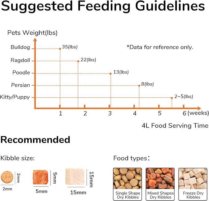FUKUMARU Automatic Cat Feeder, 4L Dog Feeders with Double Bowls, Support DIY Meals and Timed Control WiFi Cat sFood Dispenser, Suit for Most Pet Food-PurrikoPets