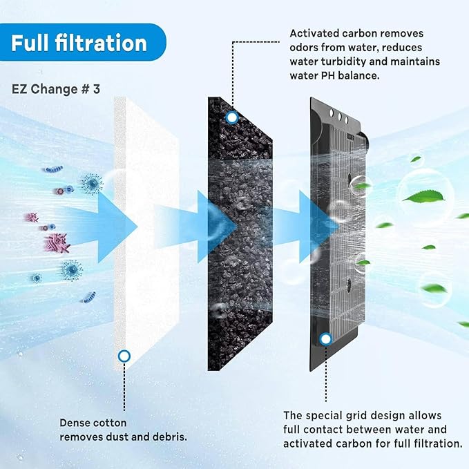 9 PCS Aquarium Filter Cartridge Compatiable with Aqua-Tech Filters (EZ-Change #3) Fish Tank Filter Cartridge Compatiable with Aqua-Tech 20-40 & 30-60 Power Filter-PurrikoPets