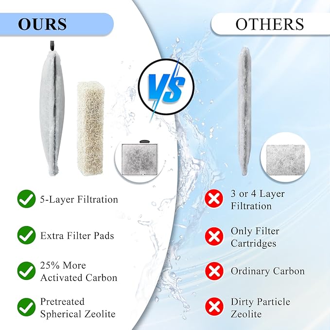 8 Pack Large Aquarium Fish Tank Filter Cartridges with Filter Pad, Compatible with Aqueon QuietFlow Filter LED PRO Size 20,30,50,75/Power Filter Size 20,30,50,55/75, E Internal Size 40 Canister Filter-PurrikoPets