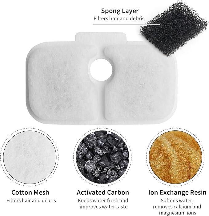 8 Pack Cat Fountain Filters & Sponges - No Trim Fit for PETLIBRO Dockstream PLWF Series (005/105/115/305) - Multi-Cat Homes-PurrikoPets