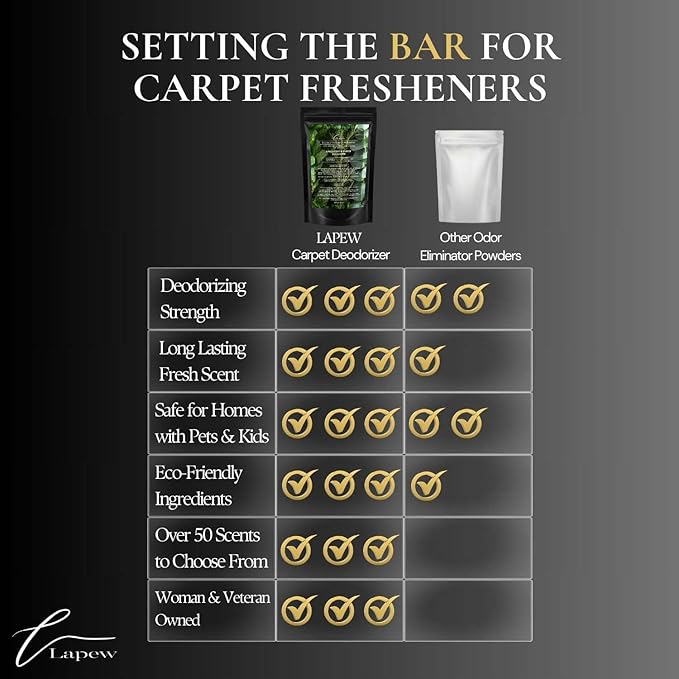 Eucalyptus Mint Harmony Carpet Freshener Powder: Powerful Odor Eliminator for Home, Upholstery Deodorizer, Carpet Deodorizer, Pet Urine, Cat Litter Box - Eucalyptus Spearmint Fragrance-PurrikoPets