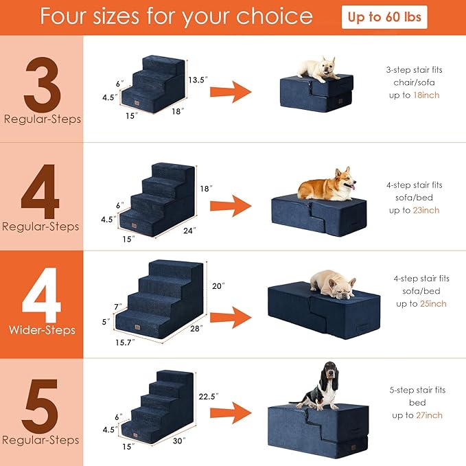 EHEYCIGA Dog Stairs for Bed 20" H, 4-Step Extra Wide Dog Steps for High Bed, Pet Steps for Small Dogs and Cats, Non-Slip Balanced Pet Ramp Indoor, Navy Blue-PurrikoPets