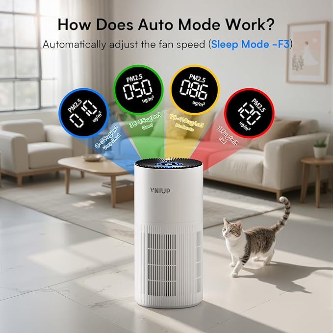 Air Purifiers for Home Large Room up to1600 ft², VNIUP H14 True HEPA Air Purifier for Bedroom, PM 2.5 Display Air Quality Sensor Air Cleaner for for Home Pets Dorm Room Bedroom Office, ZQA-6000A-PurrikoPets