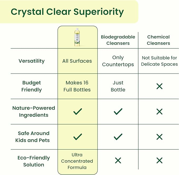 Good Natured Brand All-Purpose Cleaner Concentrate | Multi-Surface Cleaner | Natural Lemon Essential Oil | Multipurpose Cleaner Concentrate All Surfaces | Lemon Love | 16oz makes 256oz-PurrikoPets